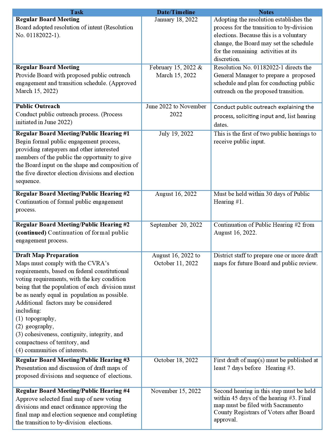 PDF Version of Transition Schedule