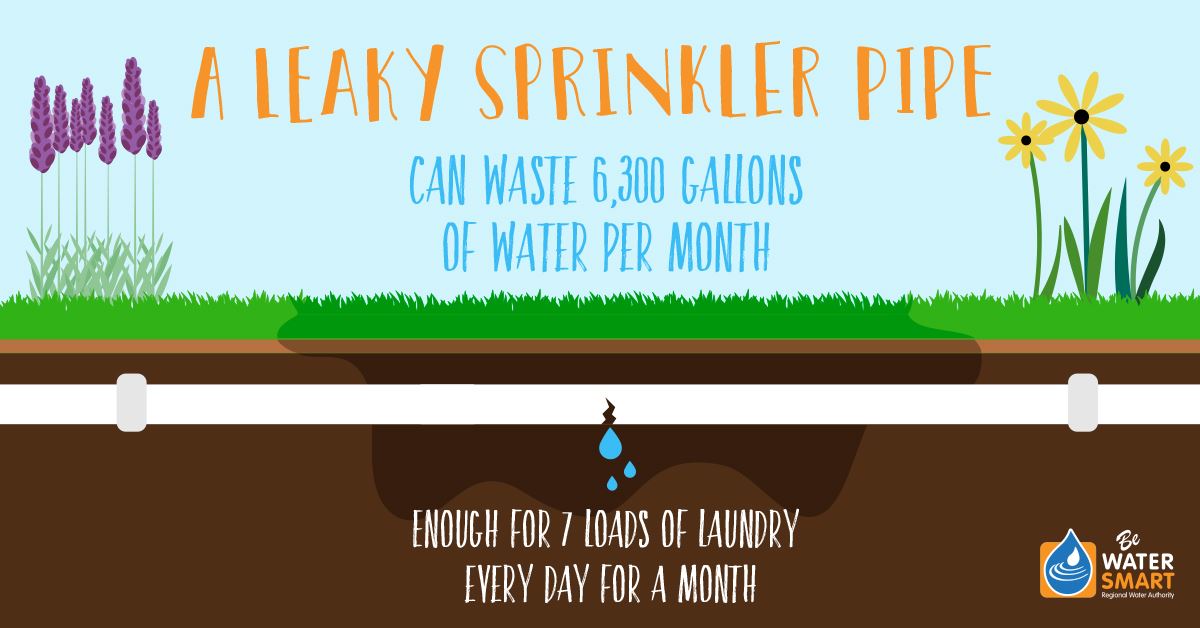 A leaky sprinkler pipe can waste 6,300 gallons of water per month, enough for 7 loads of laundry/day